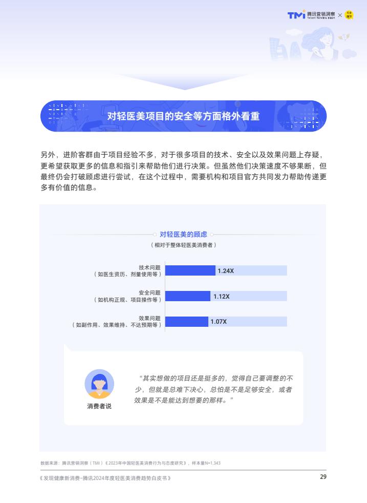 腾讯：2024年度轻医美消费趋势白皮书-第30张图片