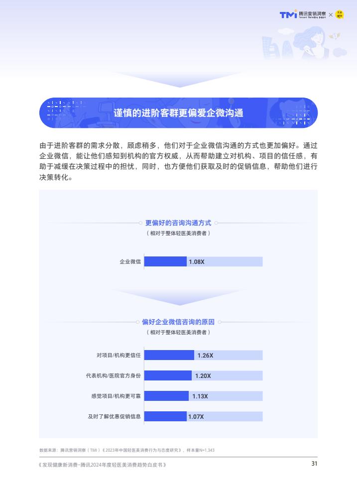 腾讯：2024年度轻医美消费趋势白皮书-第32张图片
