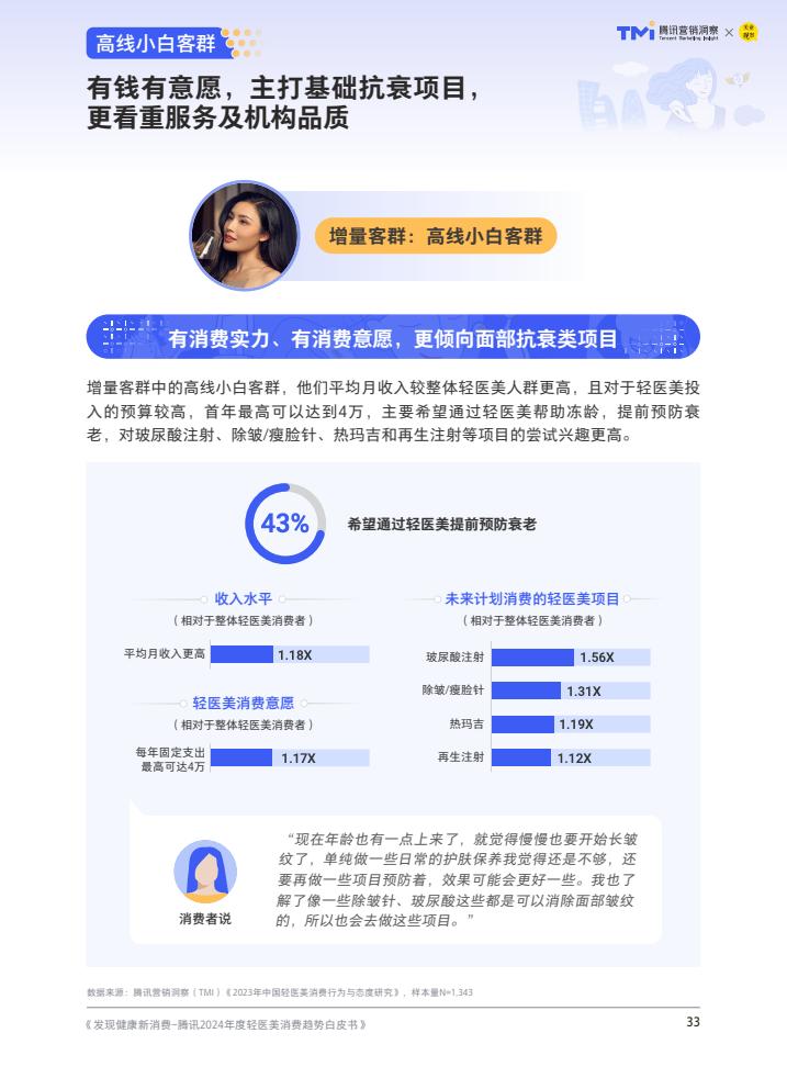 腾讯：2024年度轻医美消费趋势白皮书-第34张图片
