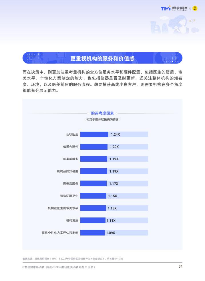 腾讯：2024年度轻医美消费趋势白皮书-第35张图片