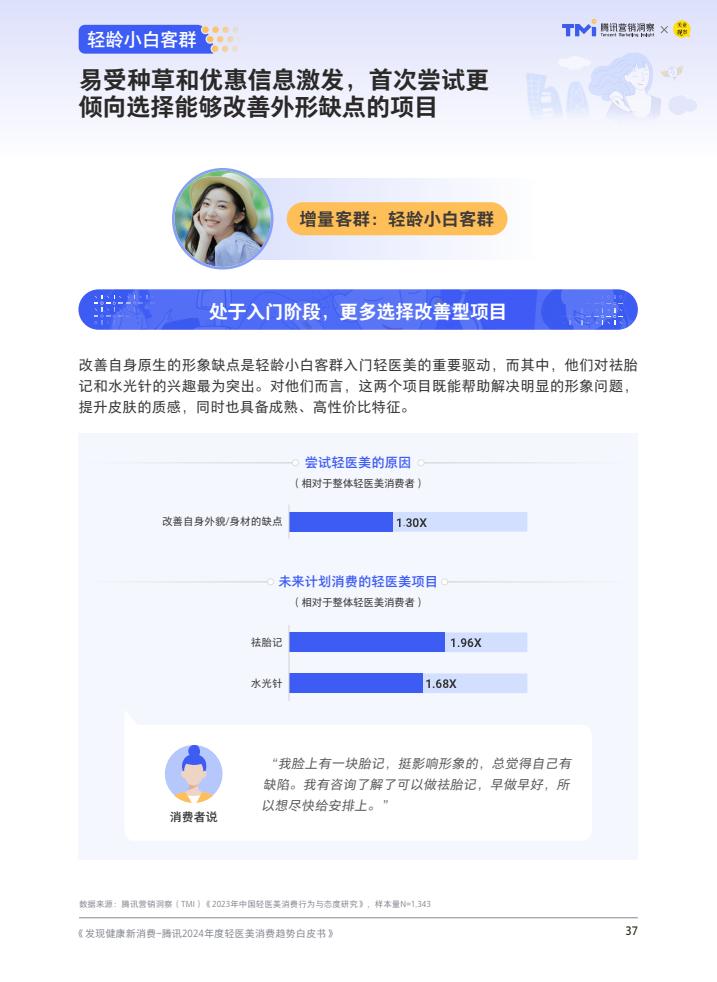 腾讯：2024年度轻医美消费趋势白皮书-第38张图片