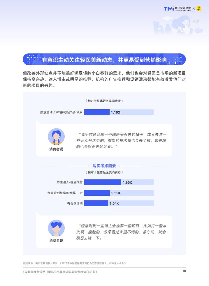 腾讯：2024年度轻医美消费趋势白皮书-第39张图片