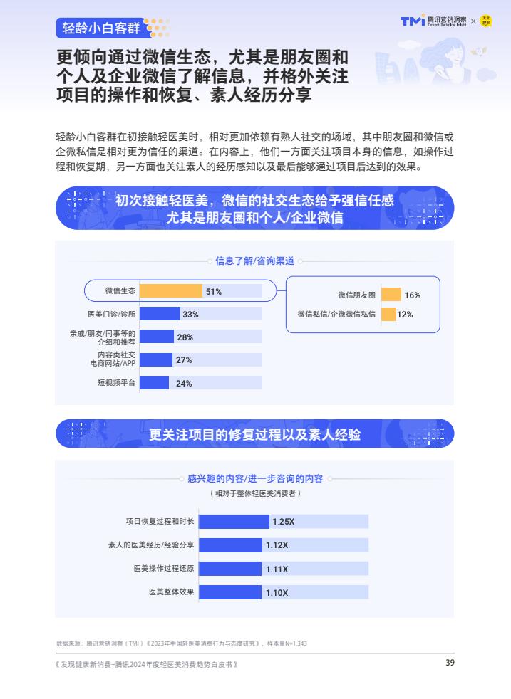 腾讯：2024年度轻医美消费趋势白皮书-第40张图片