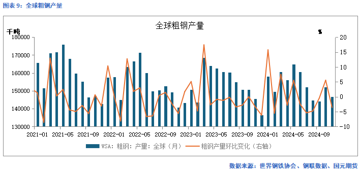 国元期货：供需走弱 矿价承压-第10张图片