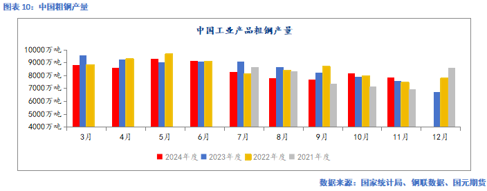 国元期货：供需走弱 矿价承压-第11张图片