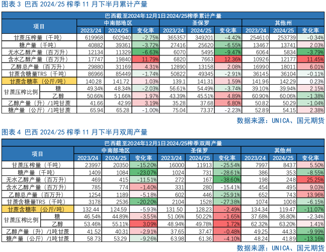 【白糖月报】中期内糖价先扬后抑-第4张图片