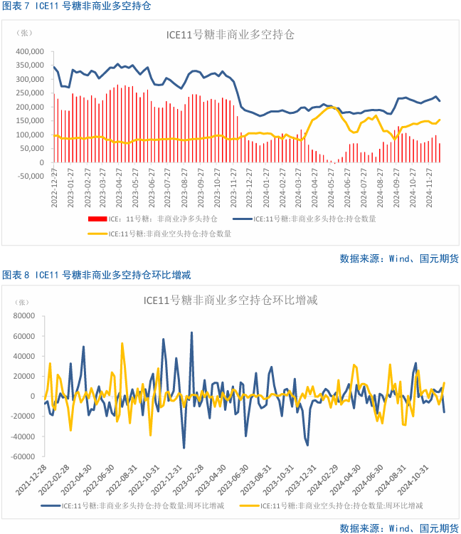 【白糖月报】中期内糖价先扬后抑-第6张图片