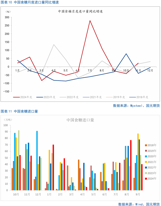 【白糖月报】中期内糖价先扬后抑-第8张图片