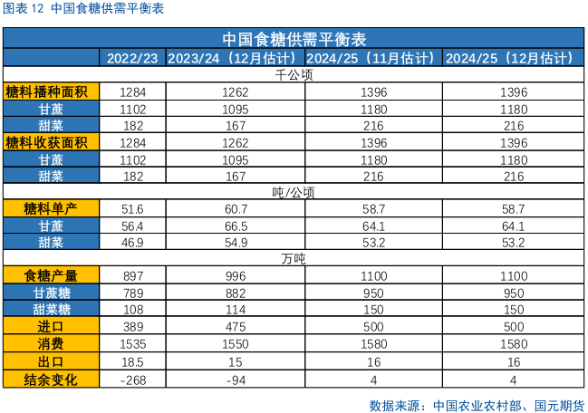 【白糖月报】中期内糖价先扬后抑-第9张图片