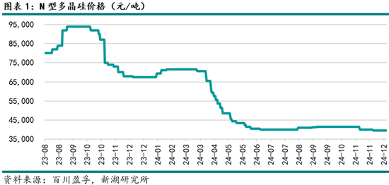 能源（多晶硅）专题：多晶硅期货首日交易策略-第3张图片