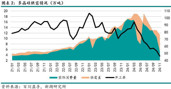 能源（多晶硅）专题：多晶硅期货首日交易策略-第4张图片