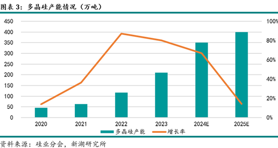 能源（多晶硅）专题：多晶硅期货首日交易策略-第5张图片