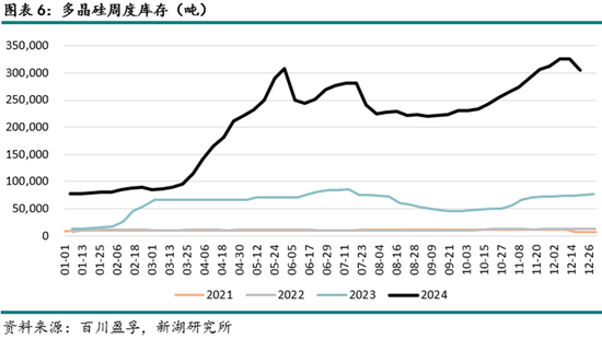 能源（多晶硅）专题：多晶硅期货首日交易策略-第8张图片