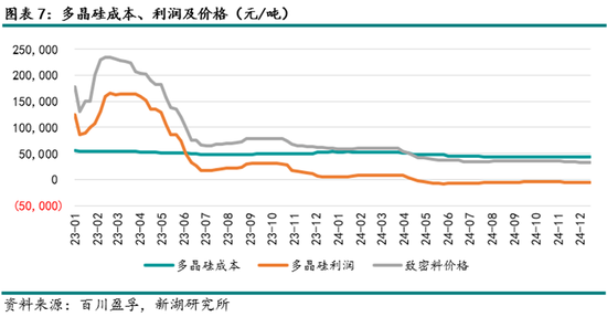 能源（多晶硅）专题：多晶硅期货首日交易策略-第9张图片