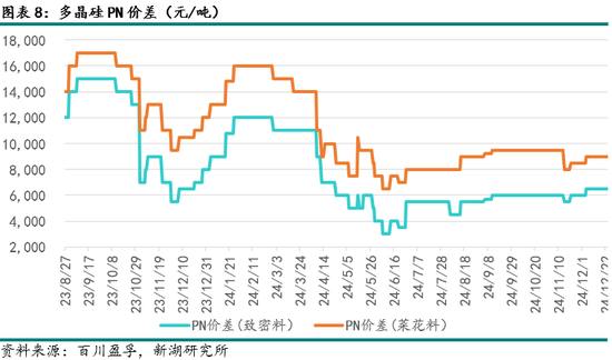 能源（多晶硅）专题：多晶硅期货首日交易策略-第10张图片