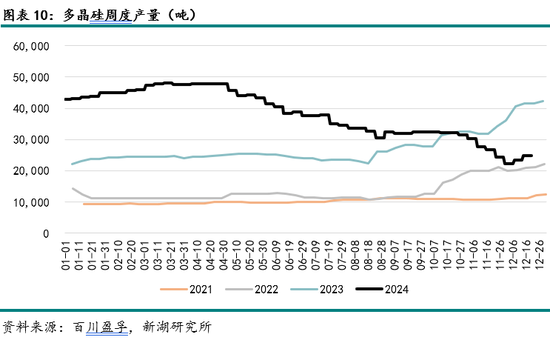 能源（多晶硅）专题：多晶硅期货首日交易策略-第12张图片