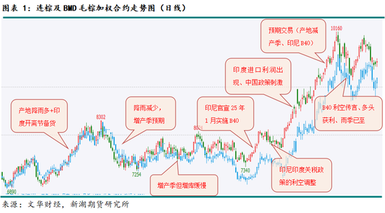 农产（油脂）2025年报：危机并存 , 相机而动-第3张图片