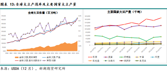 农产（油脂）2025年报：危机并存 , 相机而动-第14张图片