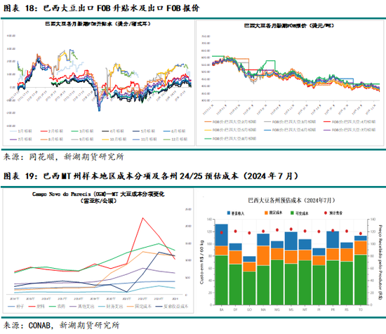 农产（油脂）2025年报：危机并存 , 相机而动-第17张图片