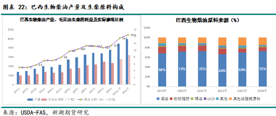 农产（油脂）2025年报：危机并存 , 相机而动-第19张图片
