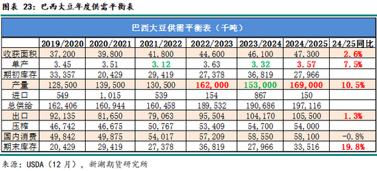 农产（油脂）2025年报：危机并存 , 相机而动-第20张图片