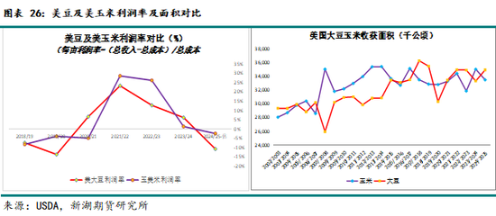 农产（油脂）2025年报：危机并存 , 相机而动-第23张图片