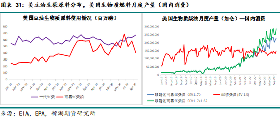 农产（油脂）2025年报：危机并存 , 相机而动-第26张图片