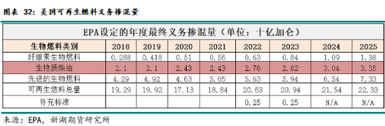 农产（油脂）2025年报：危机并存 , 相机而动-第27张图片