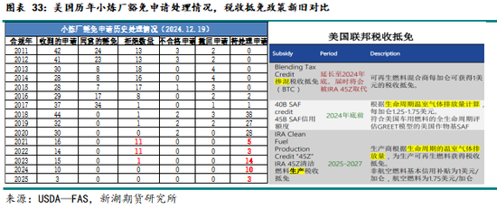 农产（油脂）2025年报：危机并存 , 相机而动-第28张图片