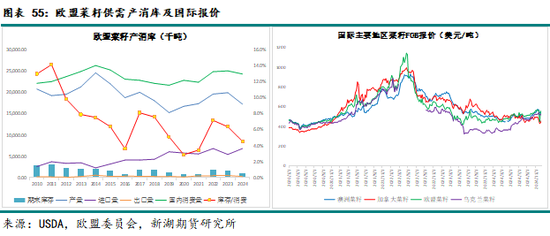 农产（油脂）2025年报：危机并存 , 相机而动-第43张图片