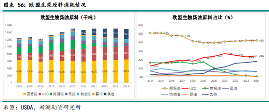 农产（油脂）2025年报：危机并存 , 相机而动-第44张图片