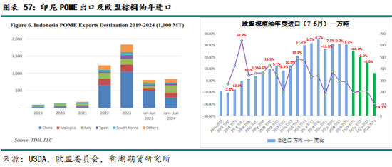 农产（油脂）2025年报：危机并存 , 相机而动-第45张图片