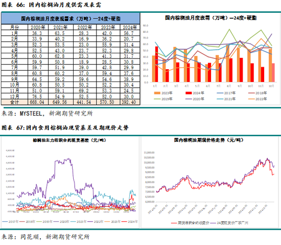 农产（油脂）2025年报：危机并存 , 相机而动-第50张图片