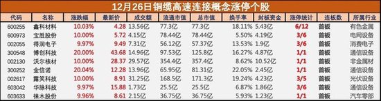 利好政策来袭！算力概念股持续爆发，铜缆高速连接方向掀涨停潮-第2张图片