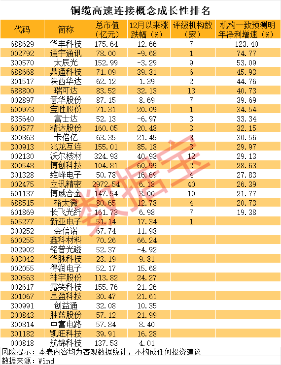 发生了什么？“20cm”、“10cm”涨停批量出现 铜缆高速连接龙头频创历史新高！-第2张图片