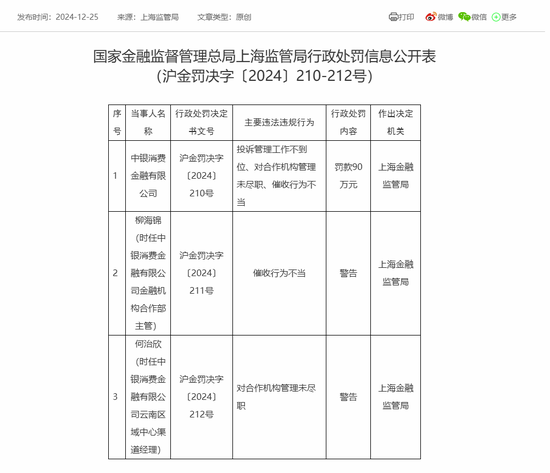中银消费金融再次被监管处罚！-第1张图片