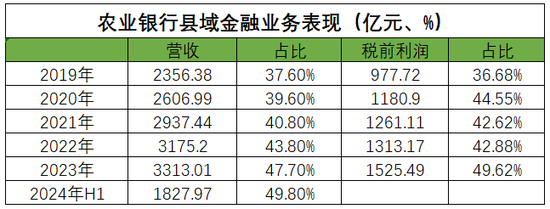 银行盯上“县城贵妇”-第4张图片