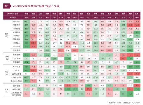 清和泉年度策略|2025发展重回优先：形势比人强 看好四大投资方向-第3张图片