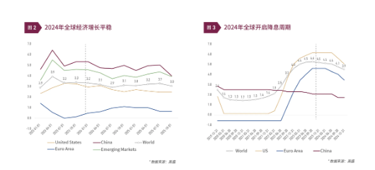 清和泉年度策略|2025发展重回优先：形势比人强 看好四大投资方向-第4张图片