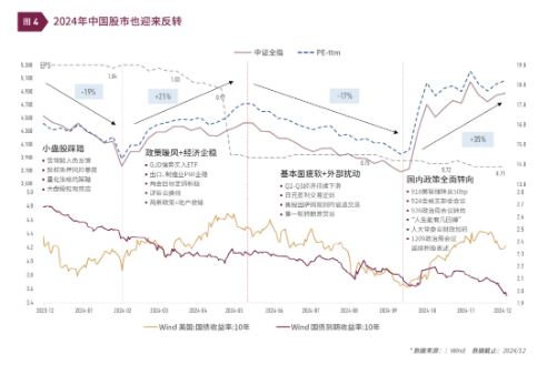 清和泉年度策略|2025发展重回优先：形势比人强 看好四大投资方向-第5张图片