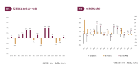 清和泉年度策略|2025发展重回优先：形势比人强 看好四大投资方向-第6张图片