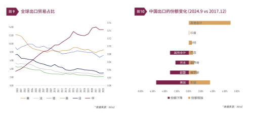 清和泉年度策略|2025发展重回优先：形势比人强 看好四大投资方向-第8张图片