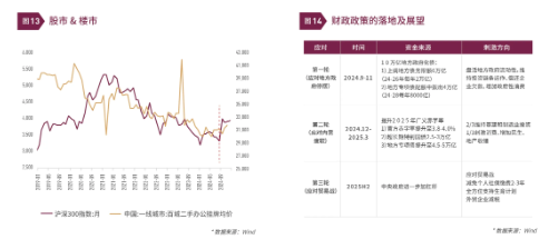 清和泉年度策略|2025发展重回优先：形势比人强 看好四大投资方向-第10张图片
