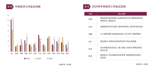 清和泉年度策略|2025发展重回优先：形势比人强 看好四大投资方向-第11张图片