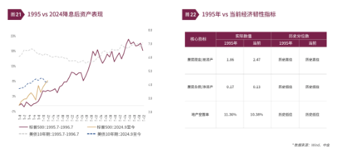 清和泉年度策略|2025发展重回优先：形势比人强 看好四大投资方向-第14张图片