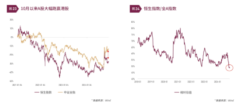 清和泉年度策略|2025发展重回优先：形势比人强 看好四大投资方向-第15张图片