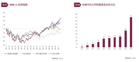 清和泉年度策略|2025发展重回优先：形势比人强 看好四大投资方向-第17张图片