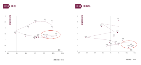 清和泉年度策略|2025发展重回优先：形势比人强 看好四大投资方向-第20张图片