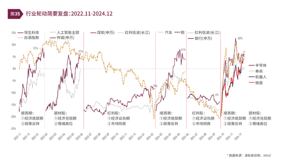 清和泉年度策略|2025发展重回优先：形势比人强 看好四大投资方向-第21张图片