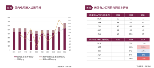 清和泉年度策略|2025发展重回优先：形势比人强 看好四大投资方向-第24张图片